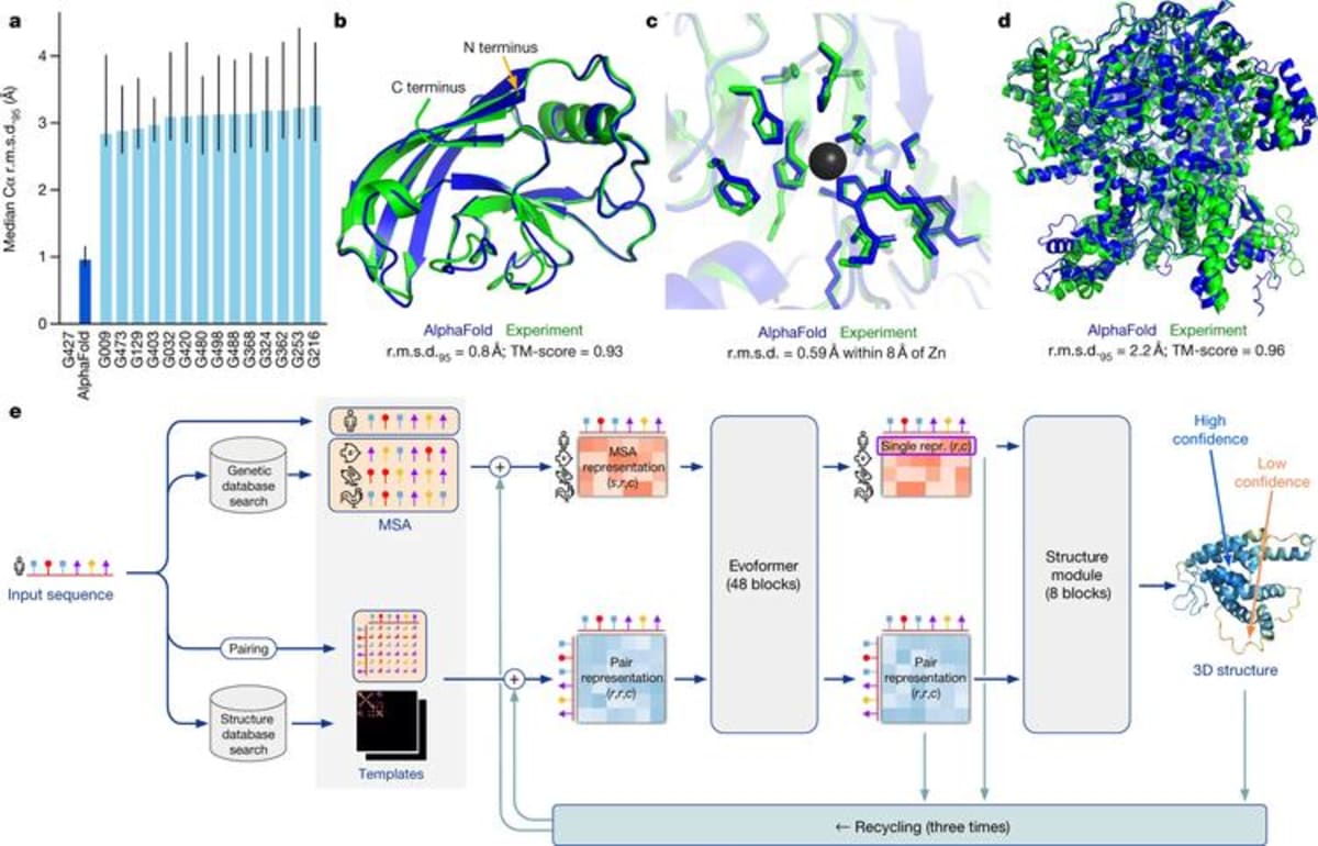 DeepMind CEO: AI Should Solve Science, Not Just Entertain - Image 2