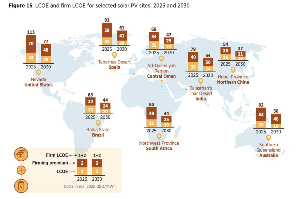24/7 Renewable Energy Could Arrive Sooner Than Expected - Image 5