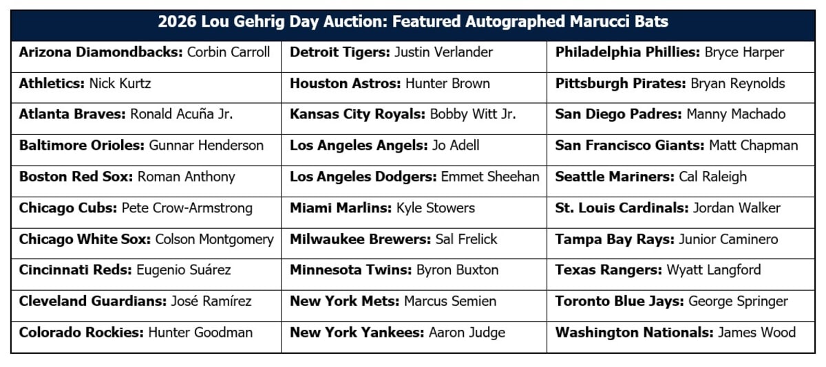 MLB's Lou Gehrig Day Raises Funds to Fight ALS - Image 2