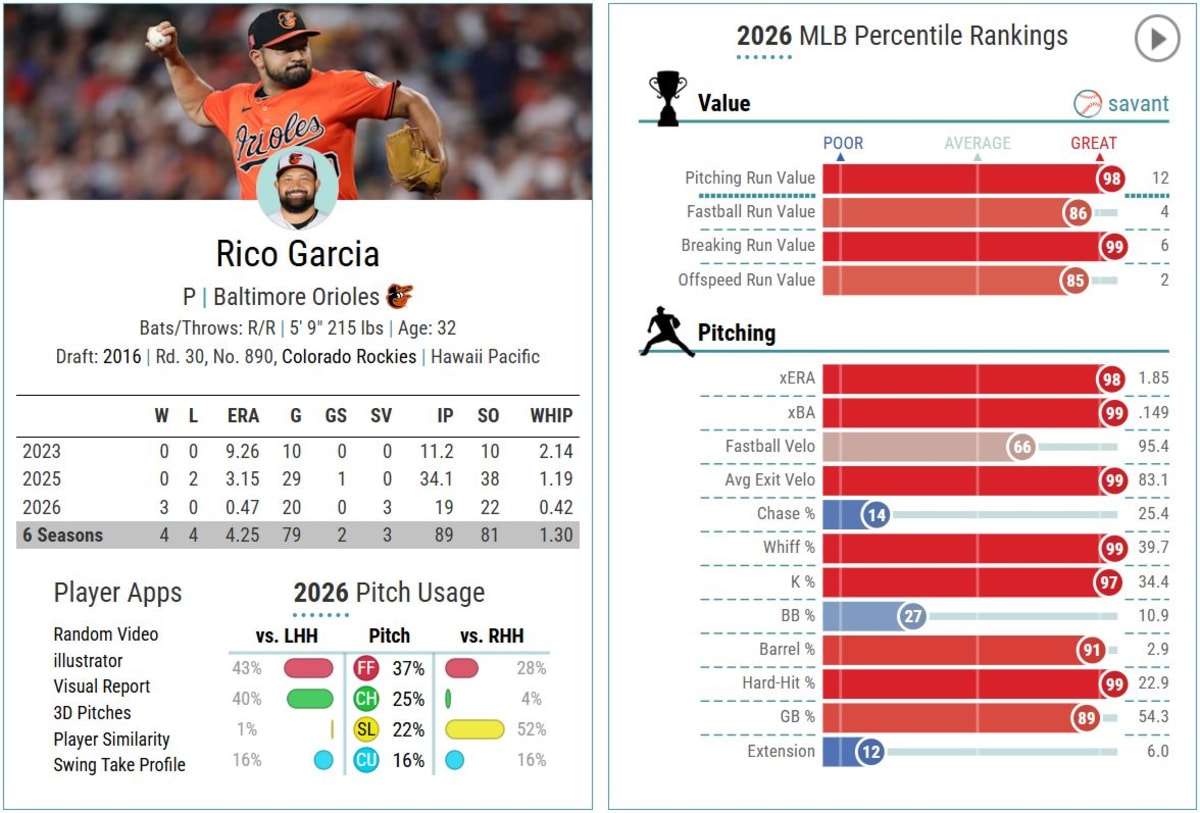 32-Year-Old Journeyman Pitcher Makes MLB History - Image 2