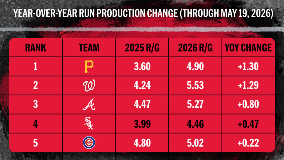 White Sox Stage Historic Turnaround After Worst Season Ever - Image 2