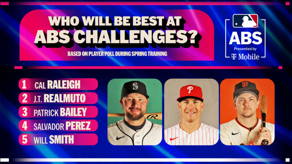 Teen Catcher Ethan Salas Returns After Injury With 3-Run Homer - Image 3