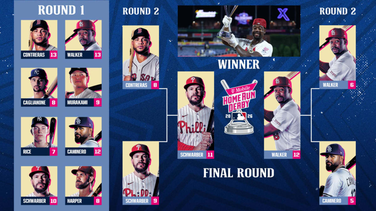 Cardinals' Walker Hits 6 Straight to Win Home Run Derby - Image 3