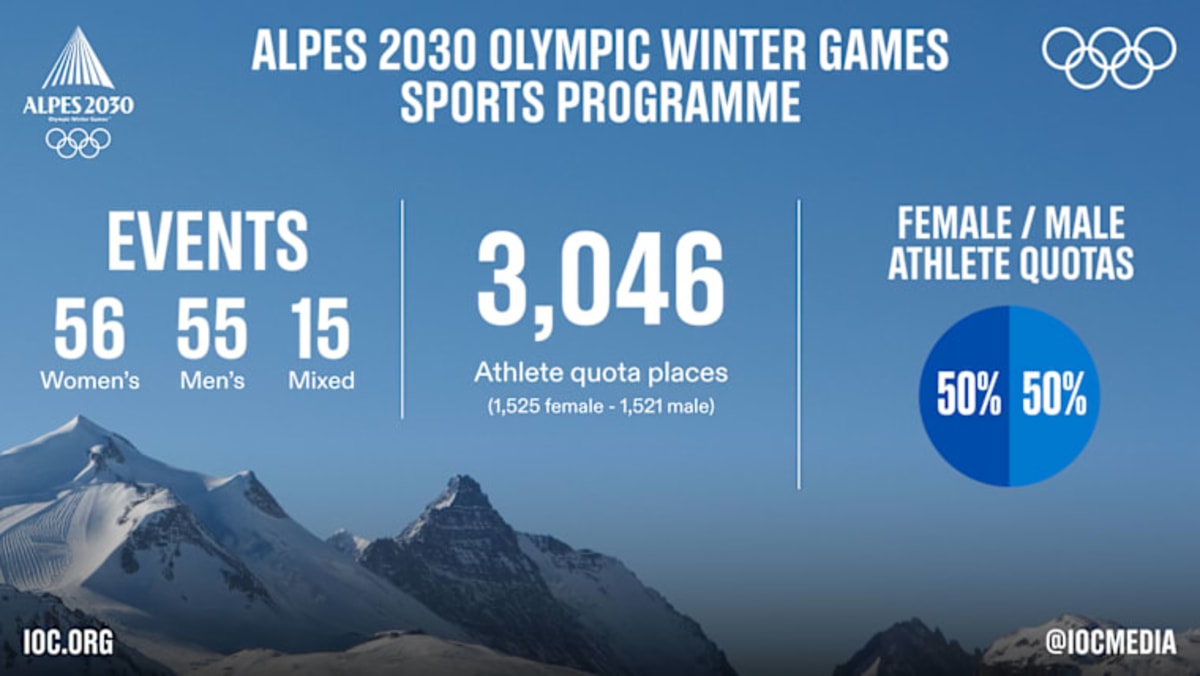 2030 Winter Olympics Achieves Full Gender Equality - Image 3