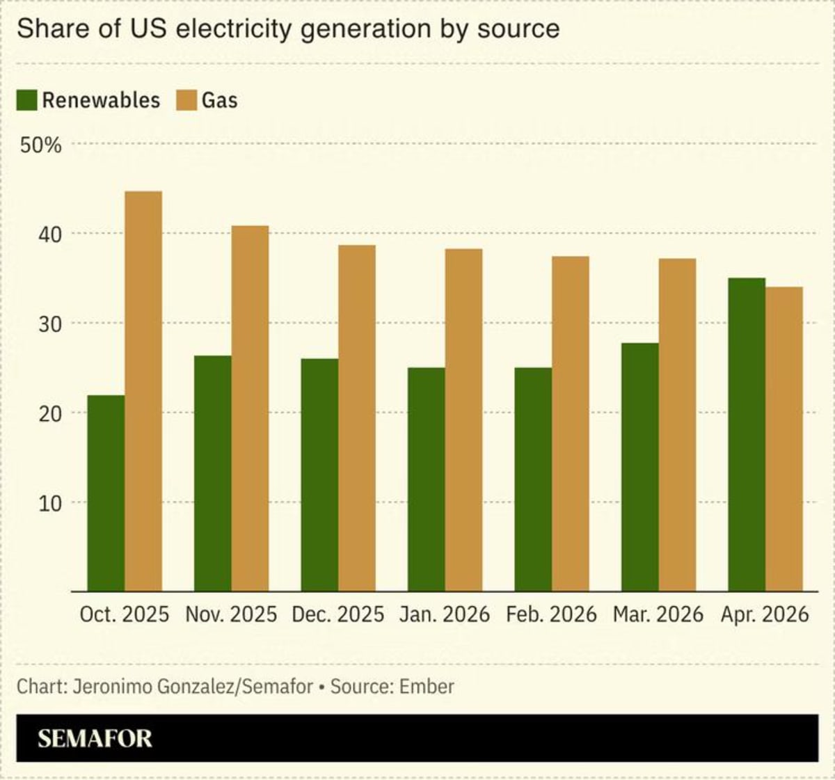 America's Largest Wind Farm Now Powers a Million Homes - Image 4