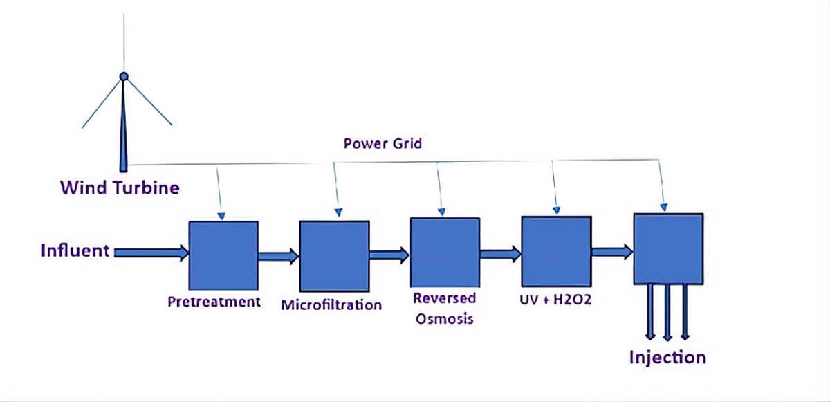 Vietnam's $317M Plan Could Save 18 Million From Water Crisis - Image 4