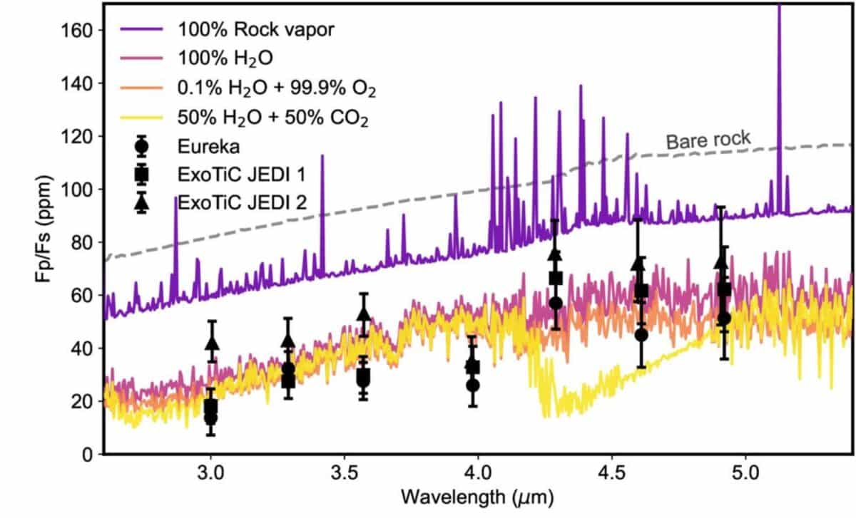 Rocky Planet Keeps Atmosphere in Universe's Harshest Spot - Image 3