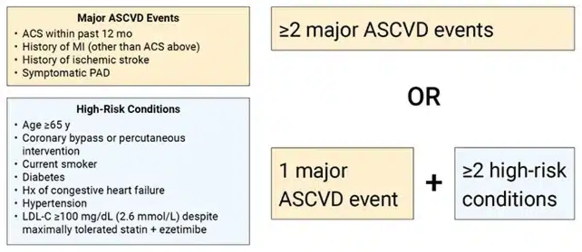 New Heart Guidelines Could Prevent Millions of Heart Attacks - Image 2