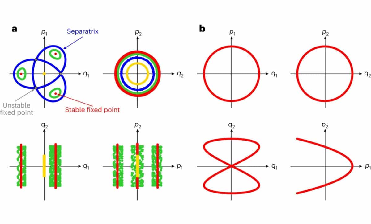 CERN Scientists Map 'Ghost' Sabotaging Particle Beams - Image 3