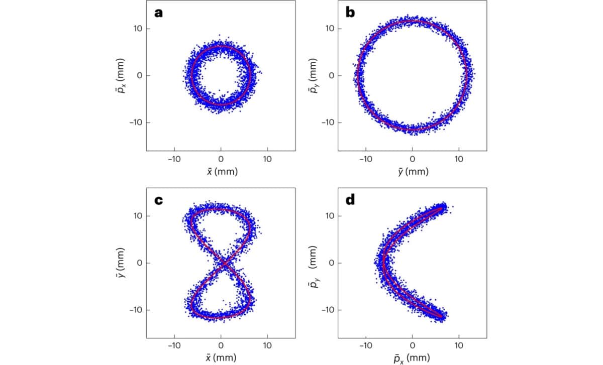 CERN Scientists Map 'Ghost' Sabotaging Particle Beams - Image 4