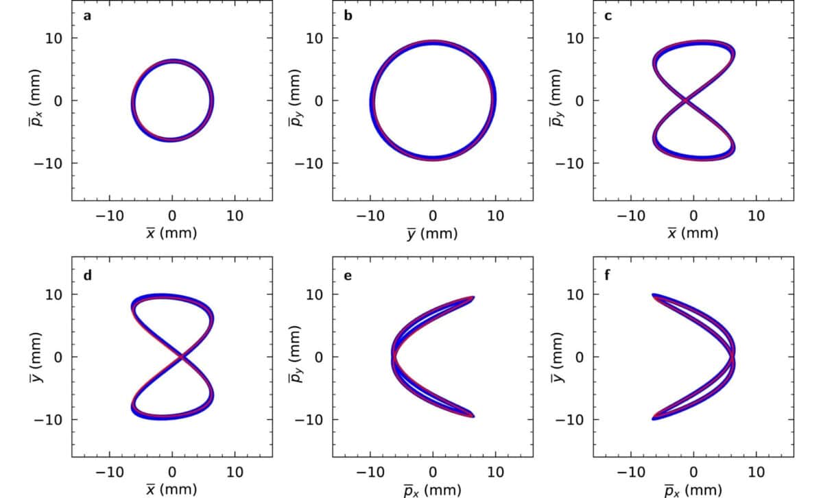 CERN Scientists Map 'Ghost' Sabotaging Particle Beams - Image 5