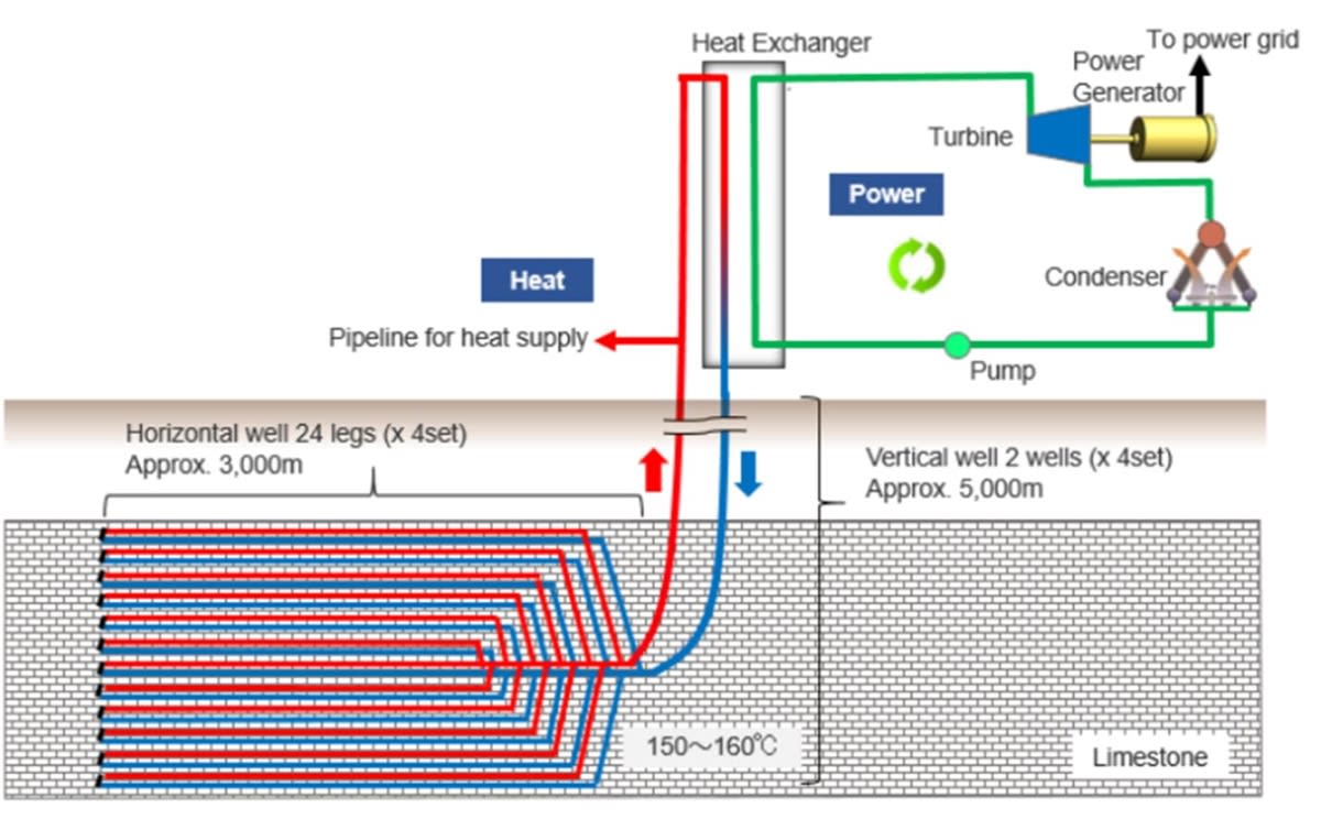 Geothermal Energy Breakthrough Could Power Homes Nationwide - Image 5