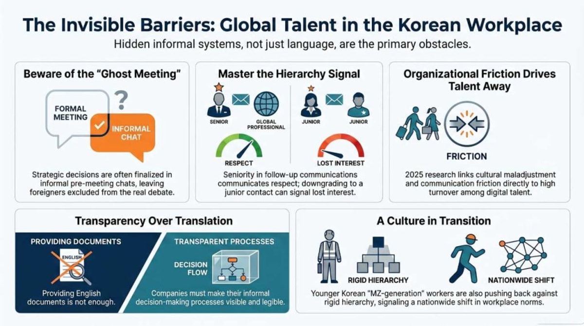 Korean Startups Use AI to Bridge Global Talent Gap - Image 5