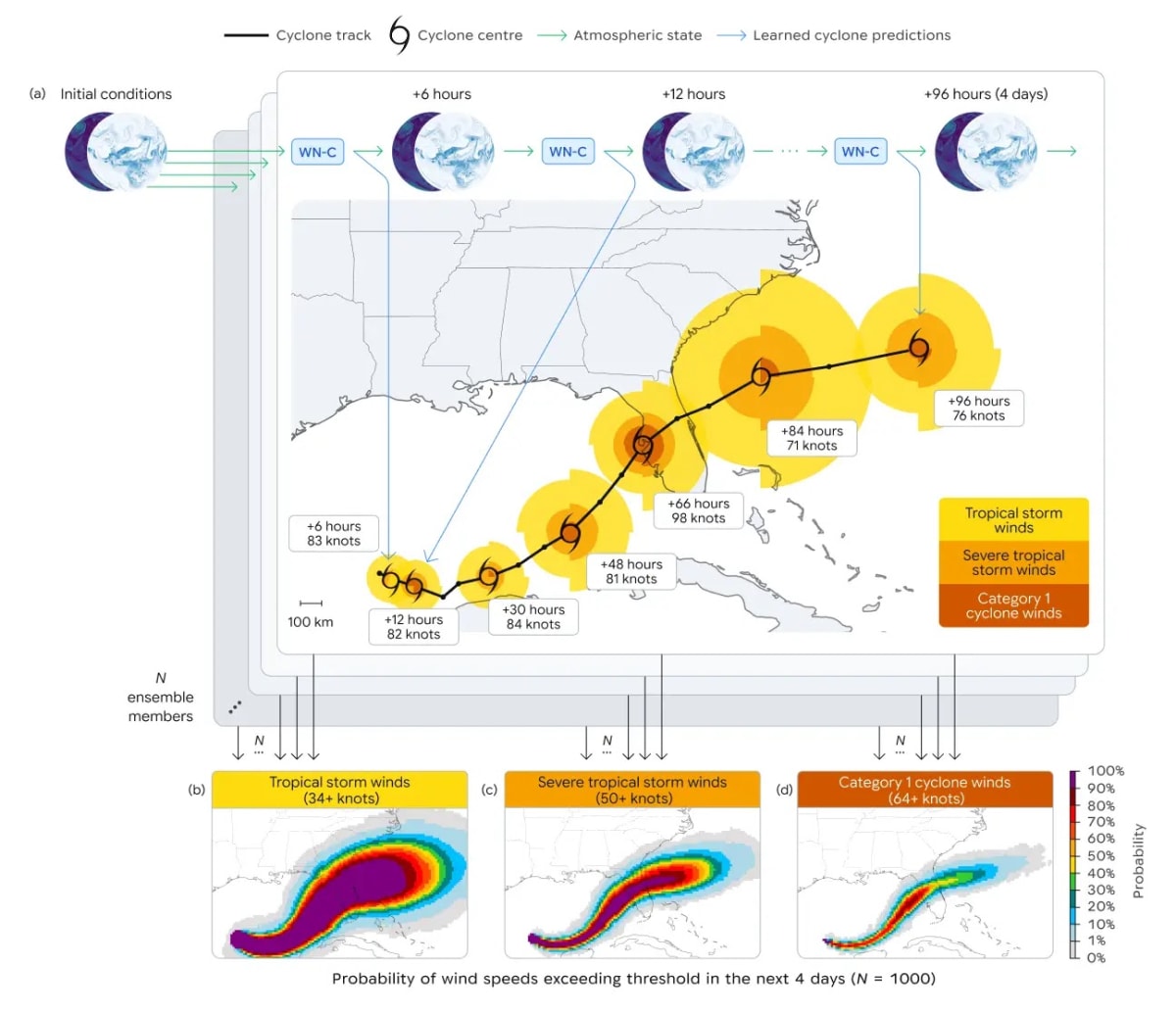 AI Weather Model Predicts Hurricanes With Record Accuracy - Image 3