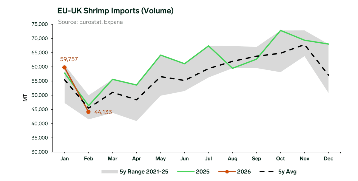 Northern Cod Returns After 30-Year Comeback Journey - Image 3