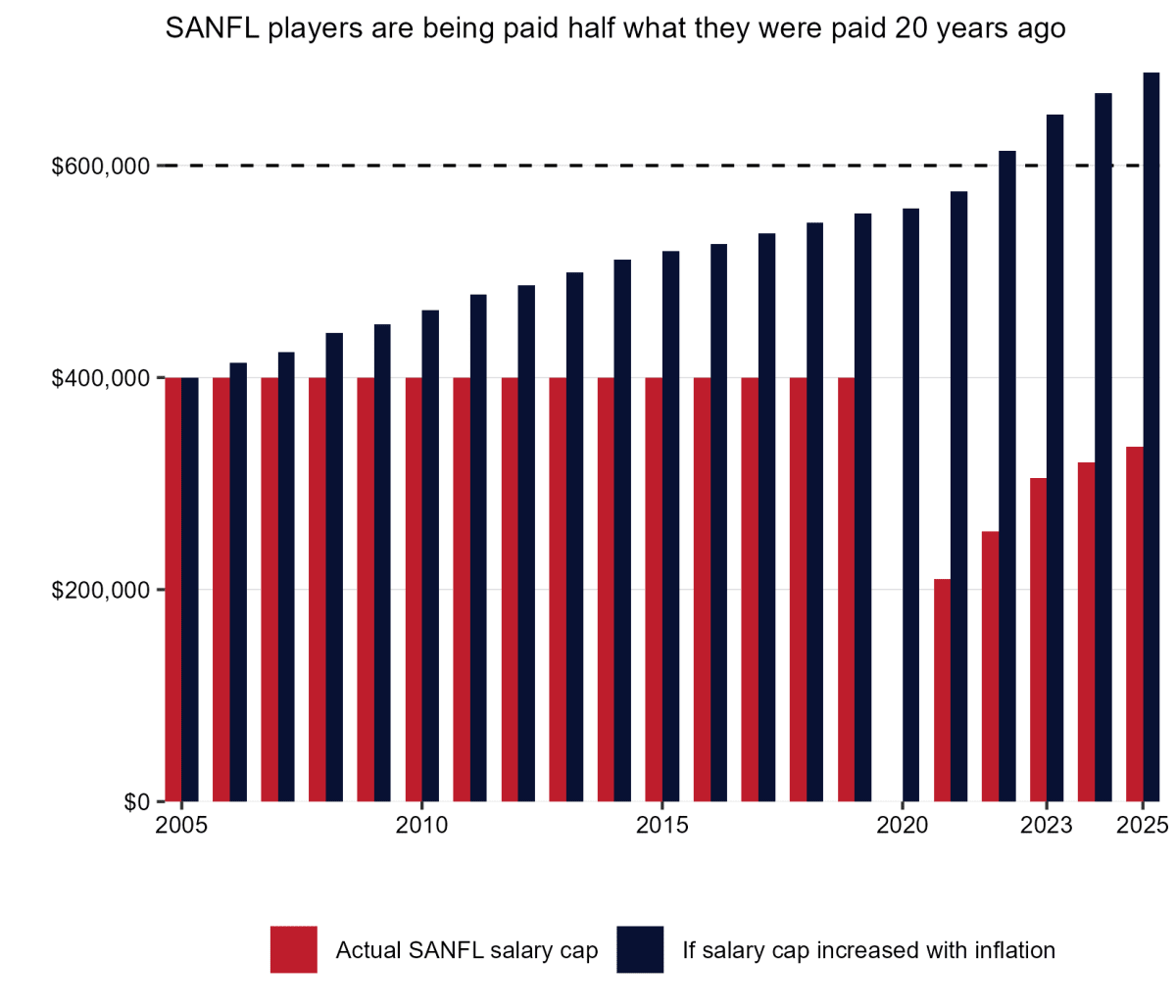 Australian Football League Avoids Strike With Player Deal - Image 4