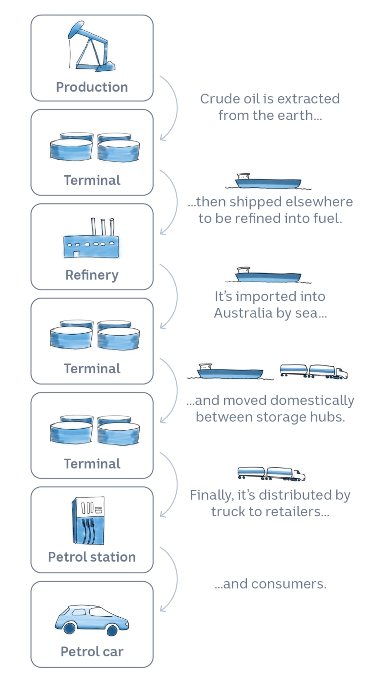 EVs Add 1.2 Days to Australia's Fuel Reserves Amid Crisis - Image 3