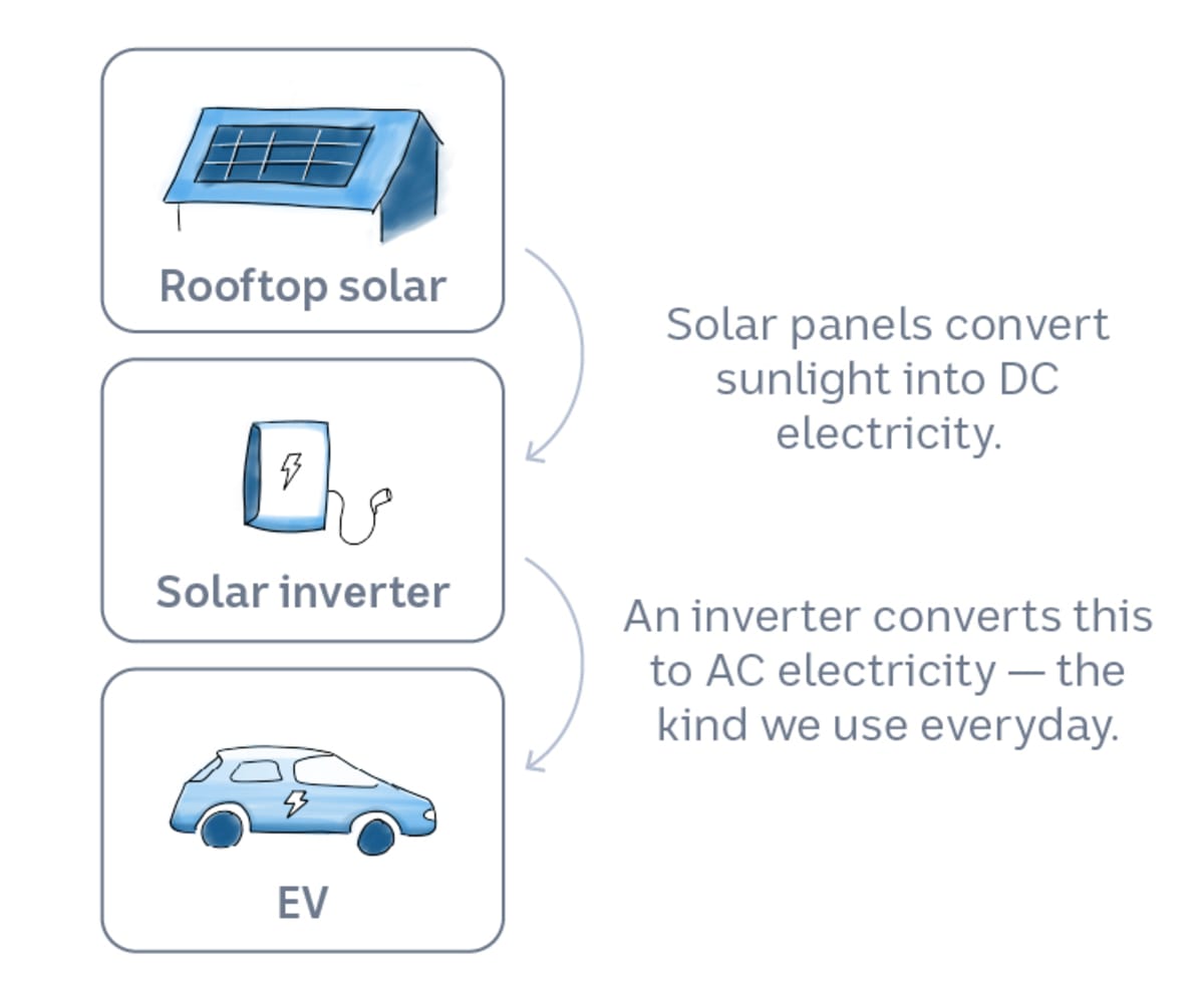 EVs Add 1.2 Days to Australia's Fuel Reserves Amid Crisis - Image 4