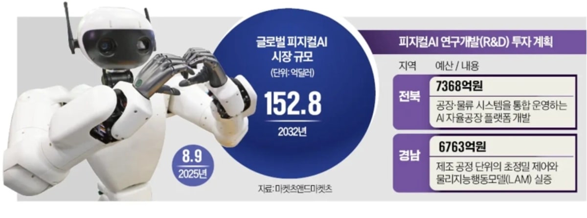 South Korea Invests $1B in Robot Training Revolution - Image 2