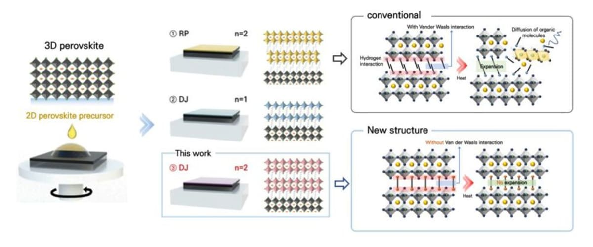 Korean Scientists Solve Solar Panel Efficiency Problem