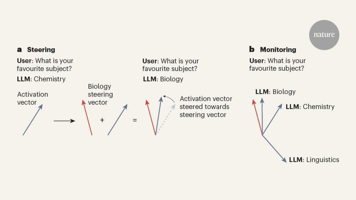 New Algorithm Lets AI Self-Check Its Own Accuracy