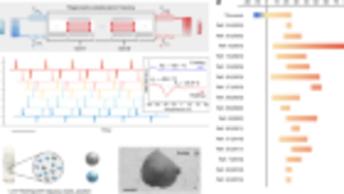 EV Batteries Now Handle Heat Better Than Ever - Image 3
