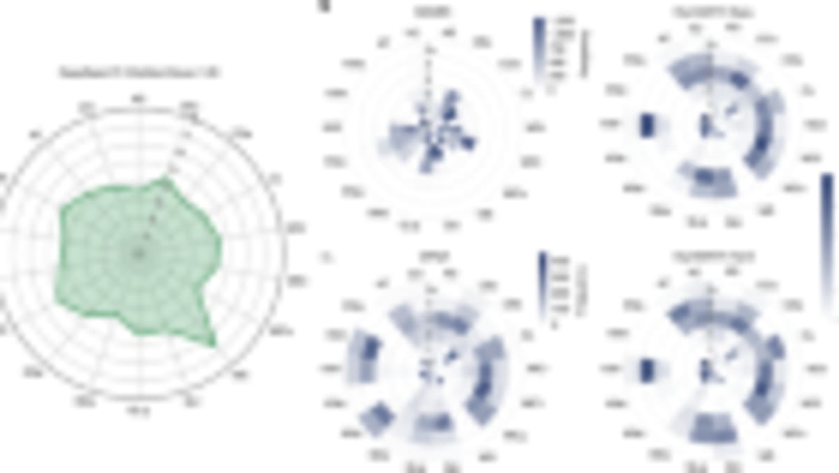 Scientists Embrace AI But Humans Still Outperform Best Bots - Image 5