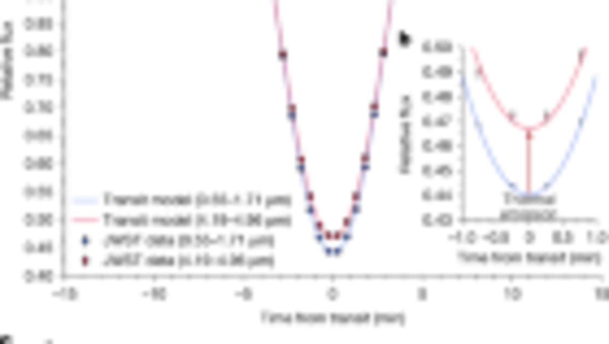 Rocky Planet With Atmosphere Could Support Life - Image 2