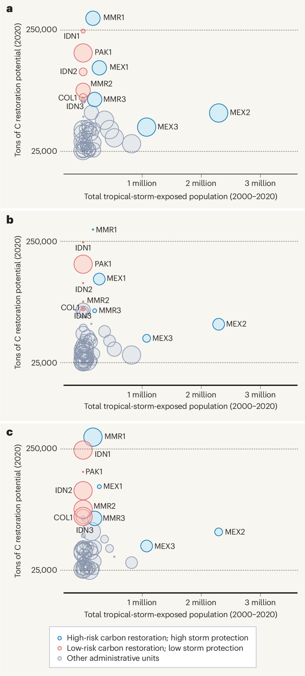 New Carbon Markets Could Fund Nature's Double Benefits - Image 2