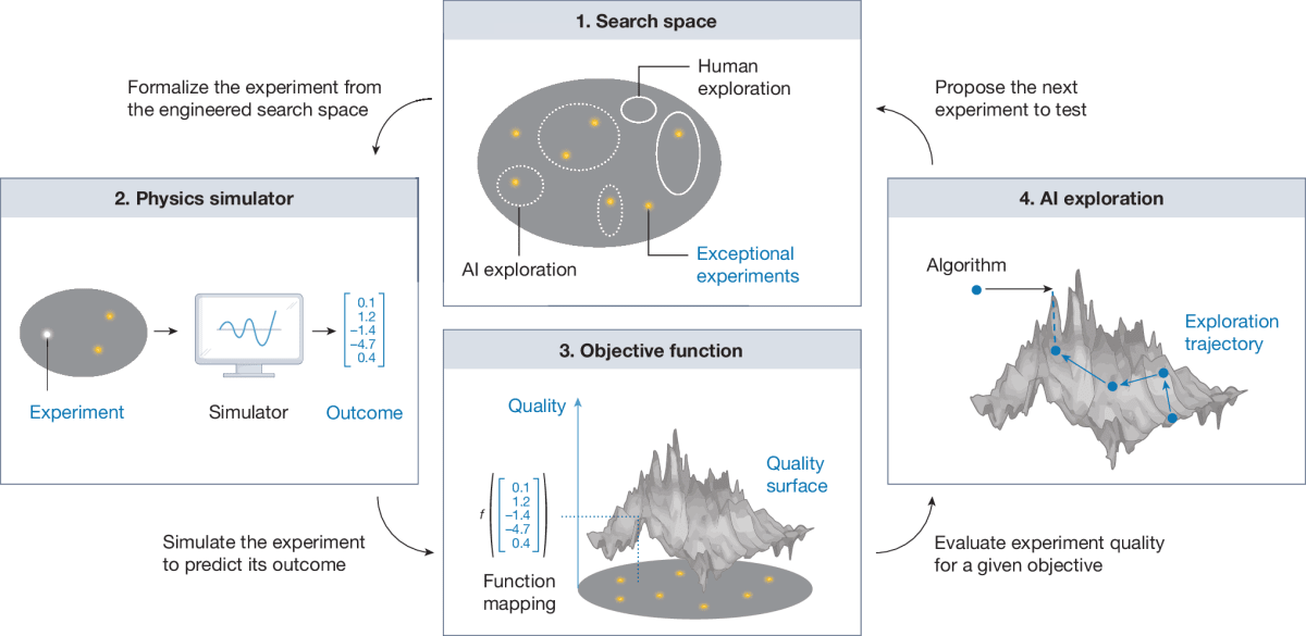 AI Now Designs Physics Experiments Scientists Never Imagined - Image 2