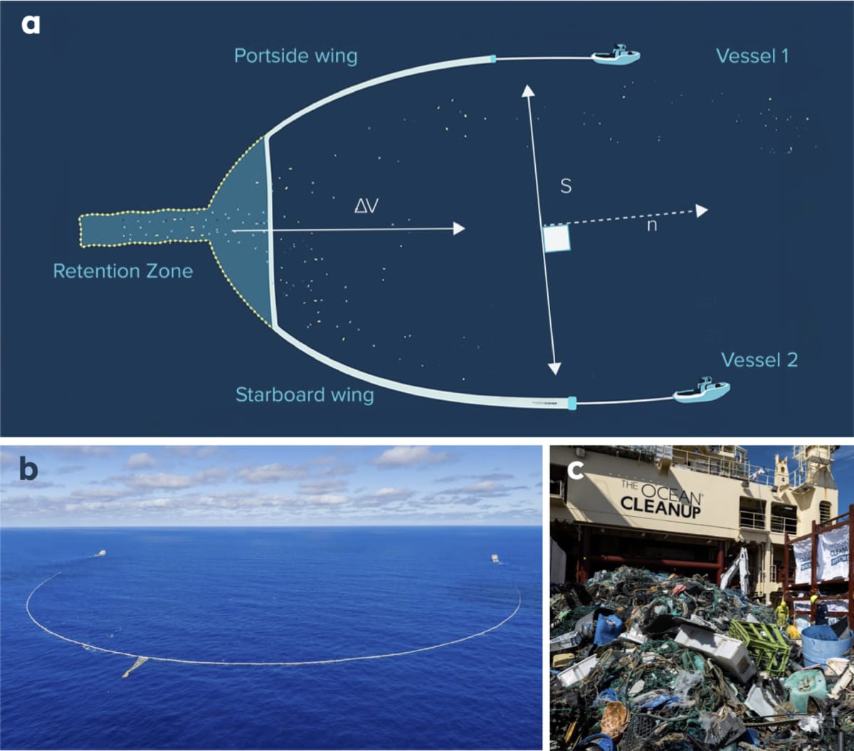 Ocean Cleanup Removes 820,000 Pounds From Pacific Patch - Image 2