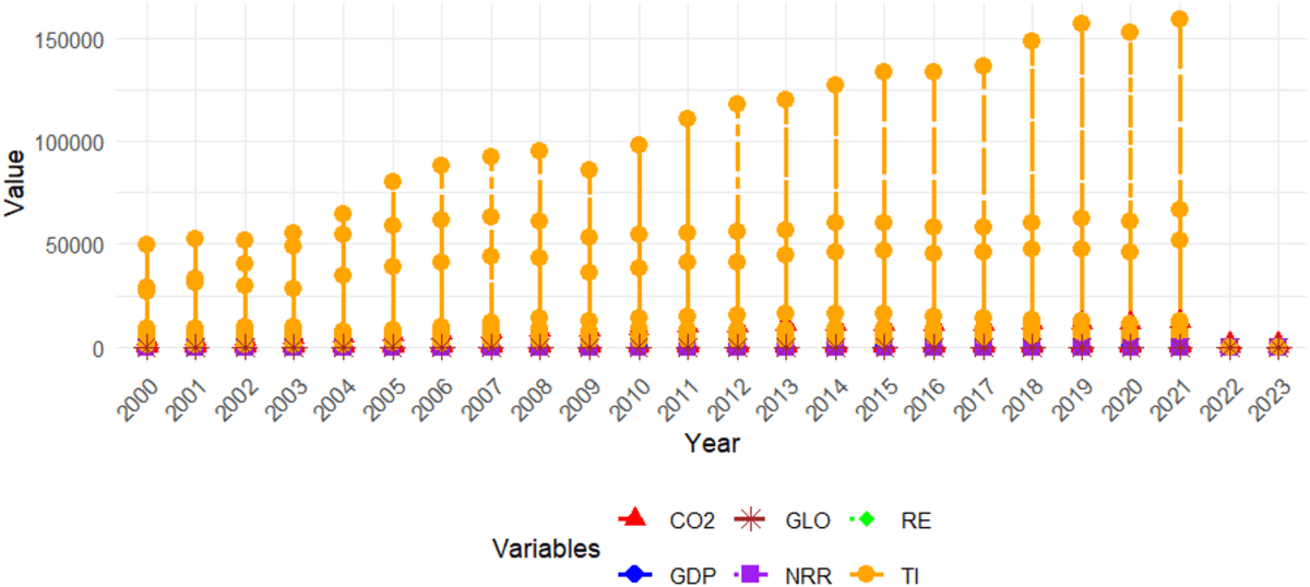 Asia's Green Tech Boom Cuts Carbon in 33 Countries - Image 2
