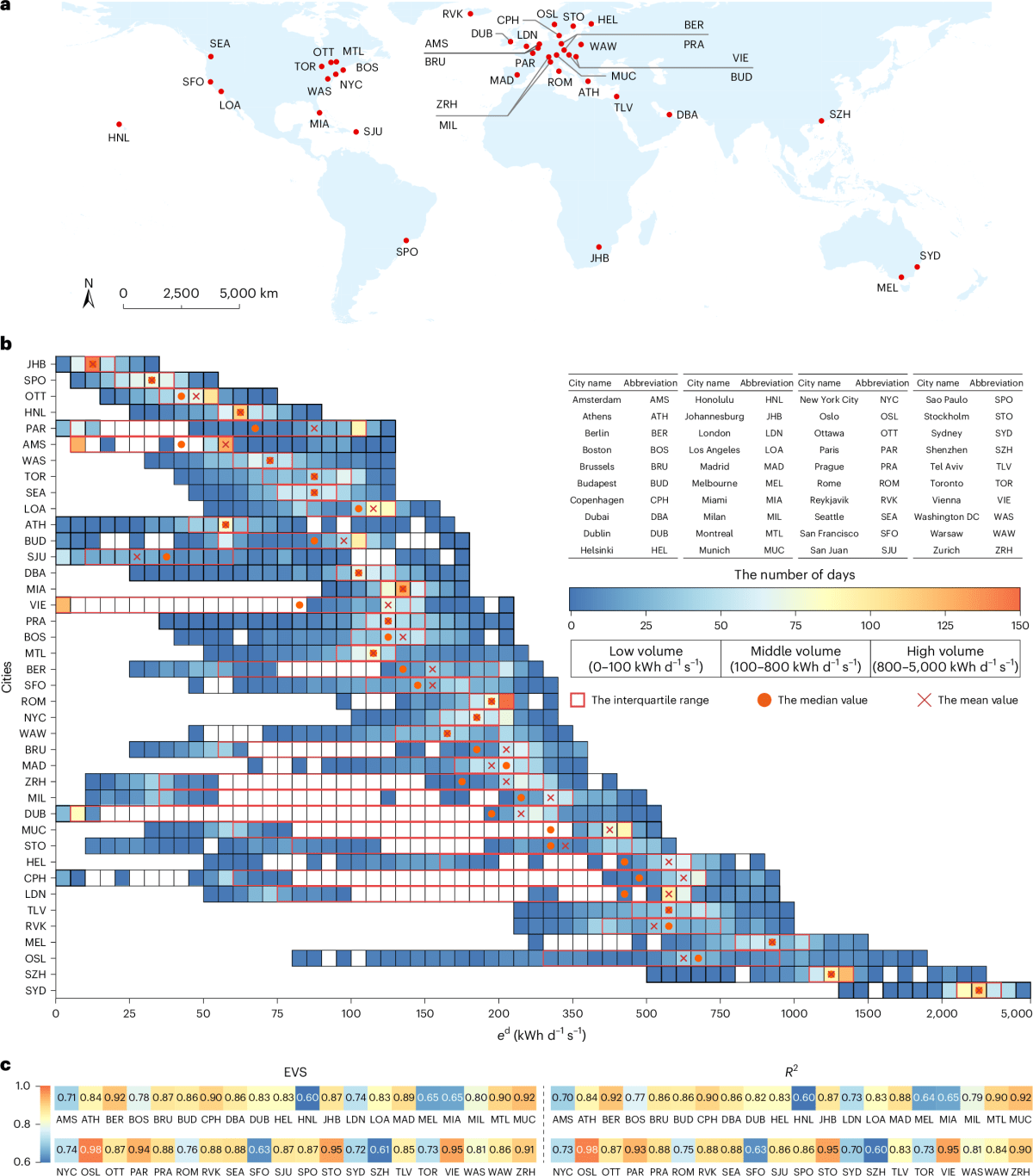 Solar Rooftops Could Power 40 Cities' EVs Through 2050 - Image 2
