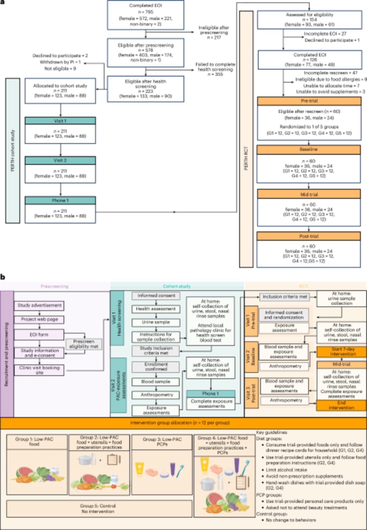 ** Fresh vegetables and fruits displayed in glass containers instead of plastic packaging