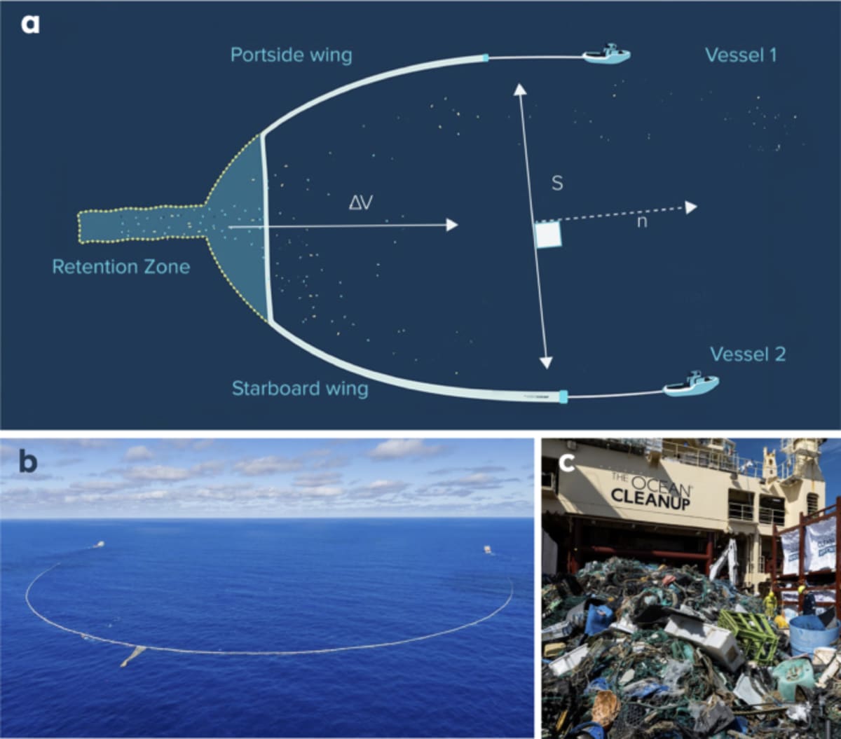 U-shaped ocean cleanup system collecting plastic debris from blue Pacific Ocean waters