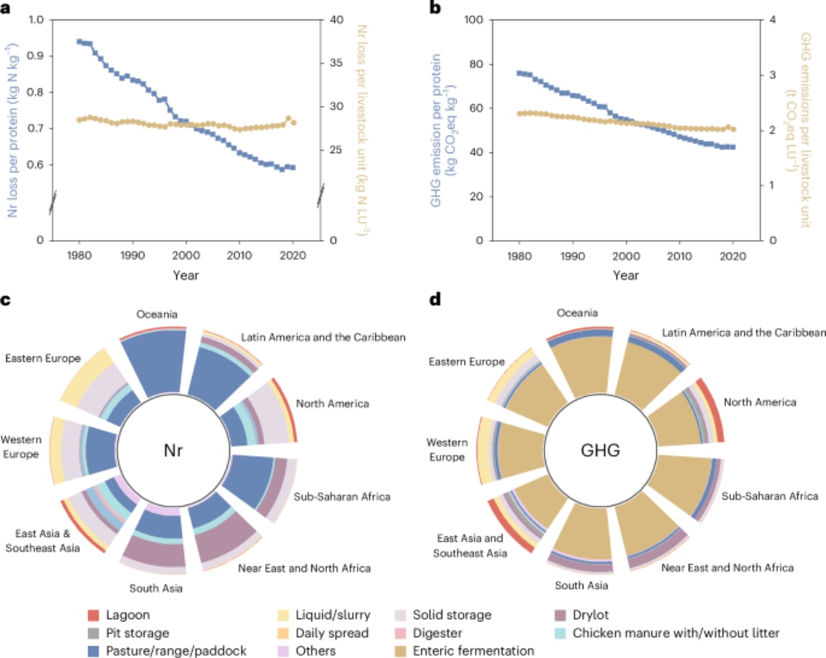 Scientists Find Way to Cut Farm Emissions in Half by 2050