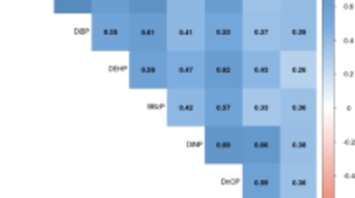 Cut Plastic Packaging, Drop Chemical Levels 59% in One Week - Image 3
