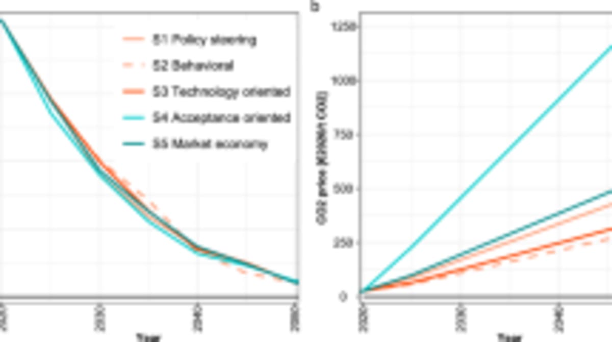 EU Sets Ambitious 86% Emission Cut Target for 2040 - Image 4
