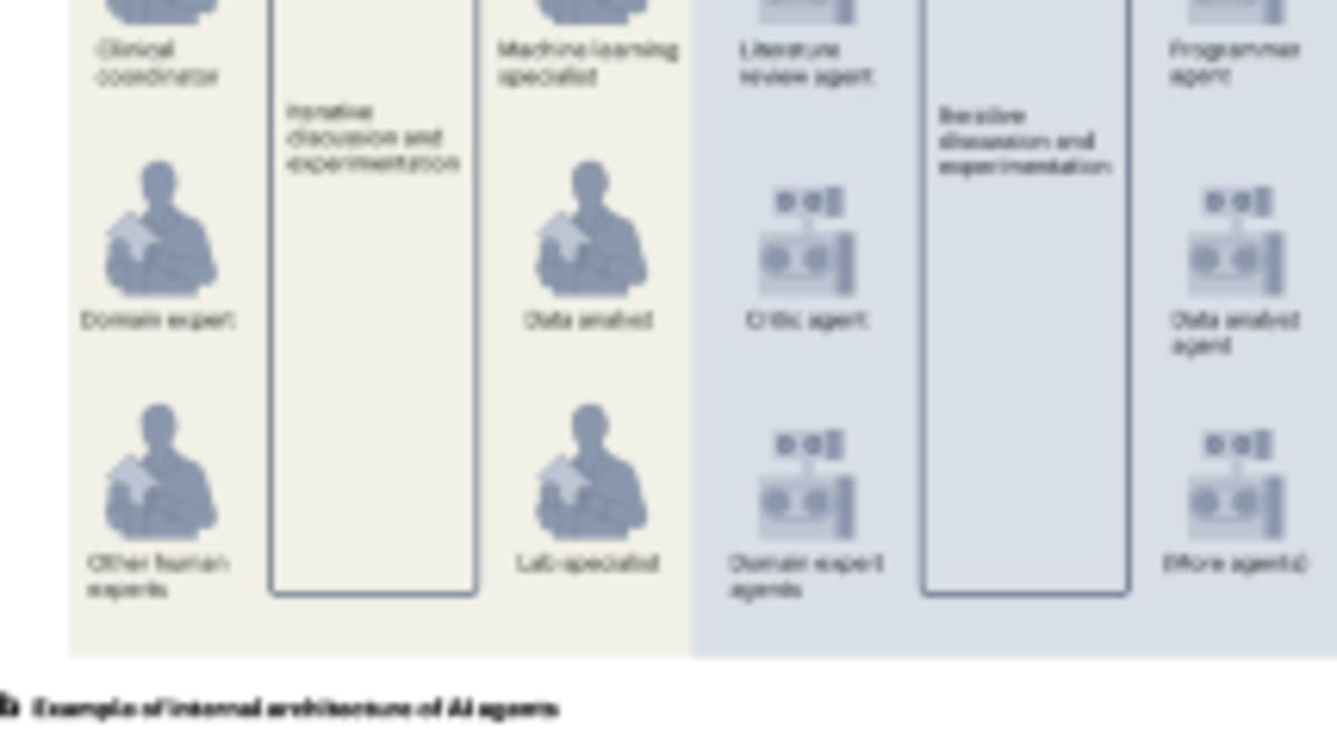 Google's AI Co-Scientist Discovers New Leukemia Treatments
