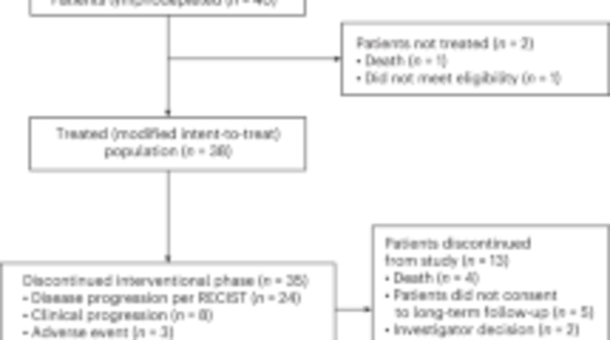 New Cancer Treatment Shows Promise in Early Trial - Image 3