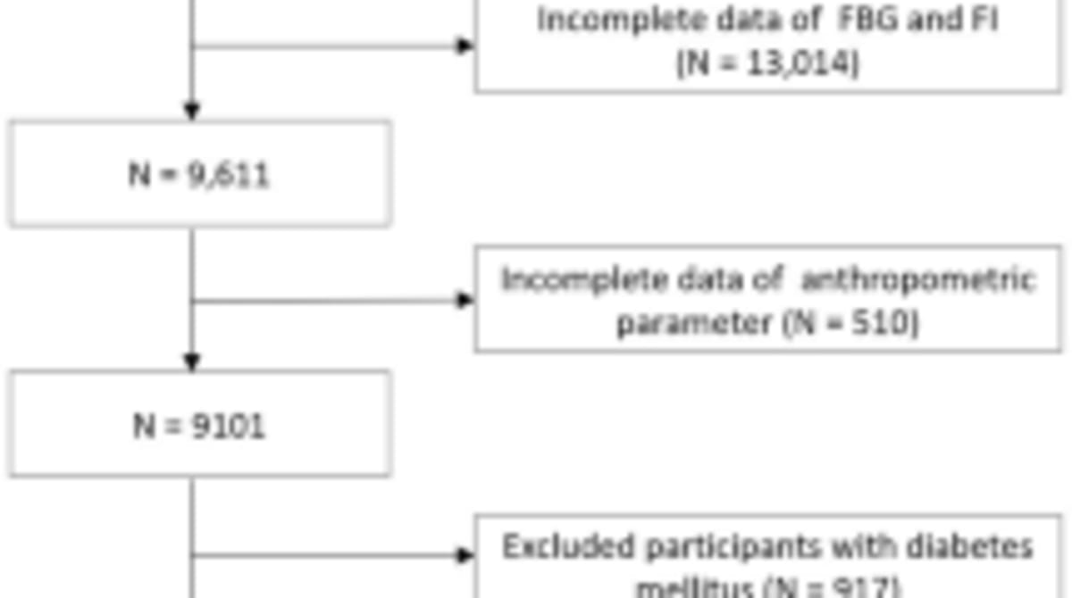 Smartwatch Could Soon Predict Diabetes Risk Early - Image 5