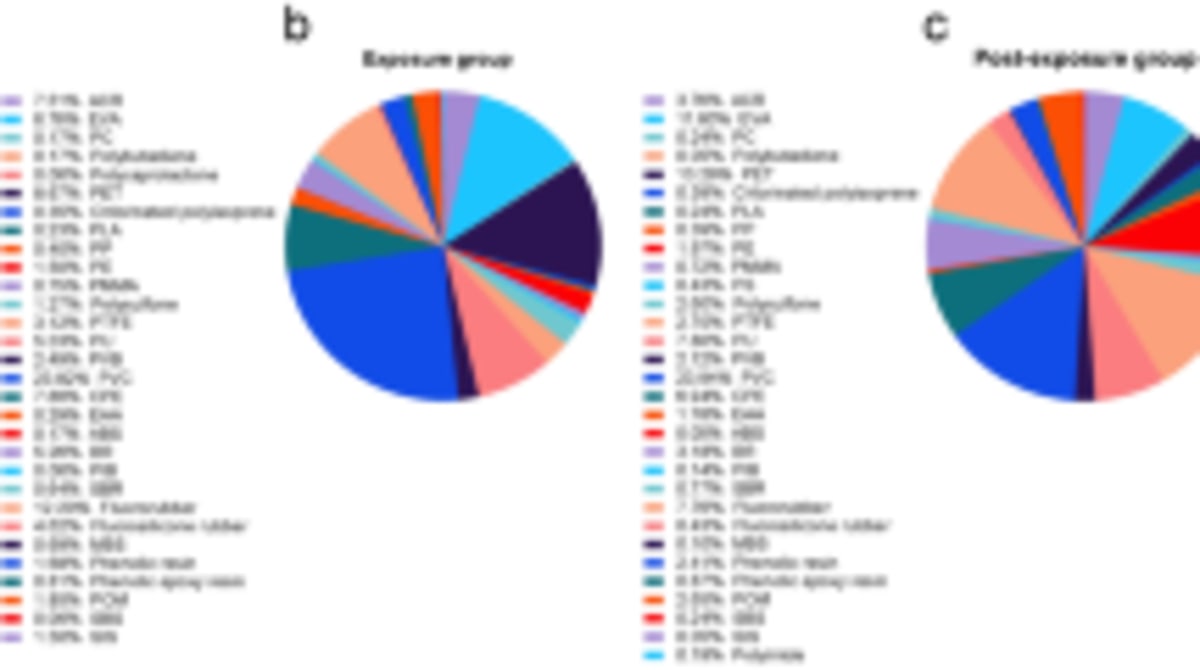 Cut Plastic Packaging, Drop Chemical Levels 59% in One Week - Image 5