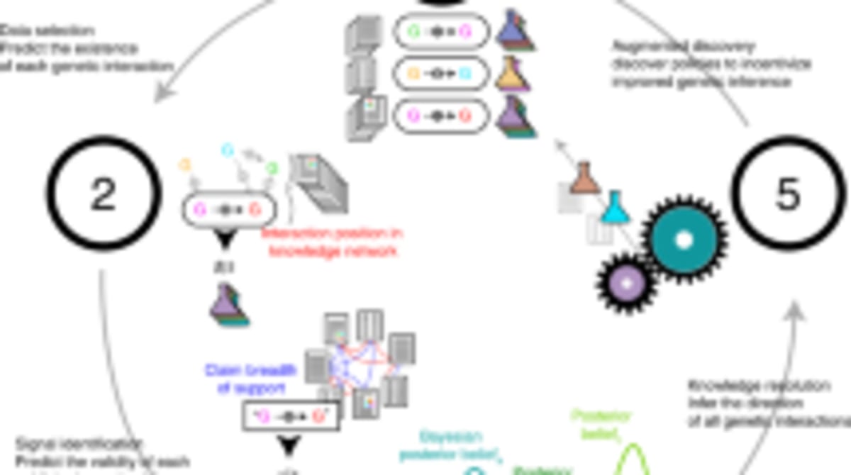 Google's AI Co-Scientist Discovers New Leukemia Treatments - Image 2