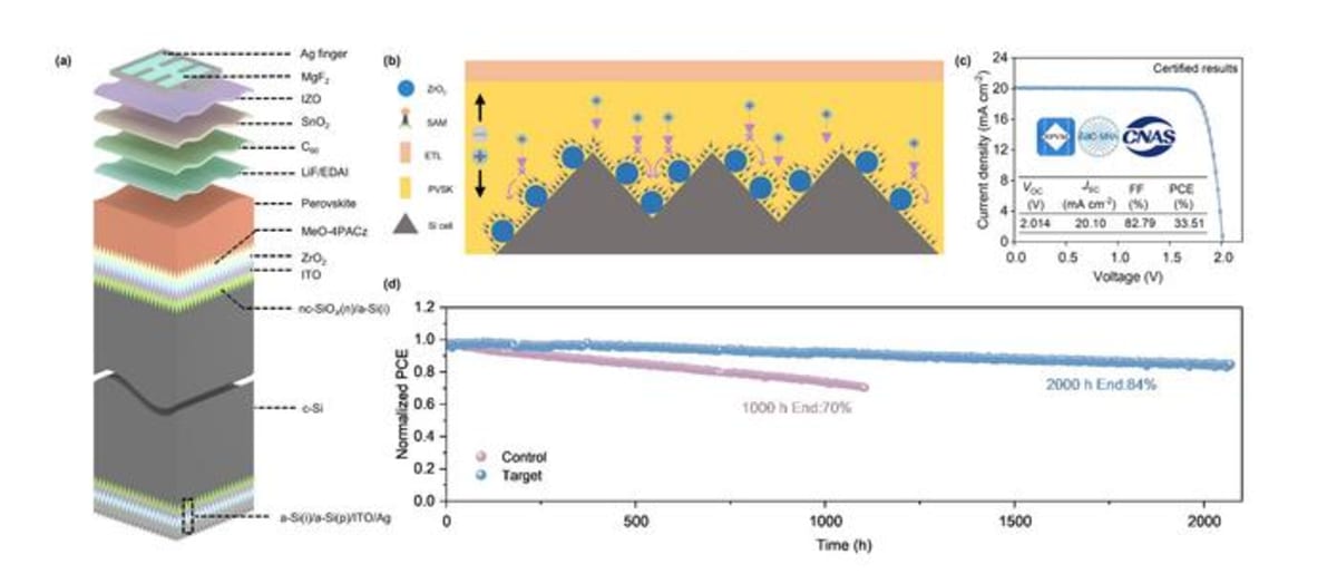 Solar Panel Breakthrough Hits Record 34% Efficiency - Image 2