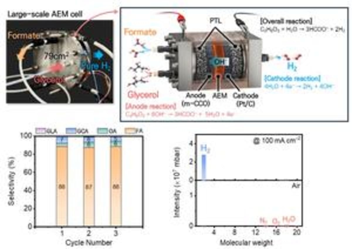 Korean Scientists Turn Biodiesel Waste Into Cheap Hydrogen