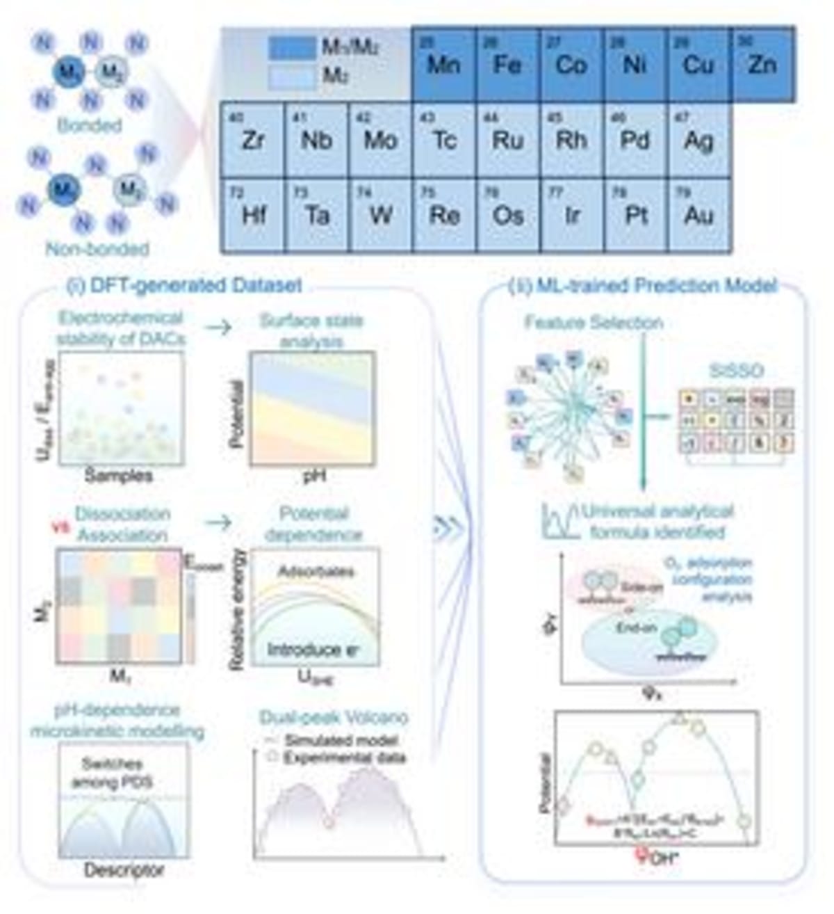 Scientists Crack Code for Cheaper Clean Energy Fuel Cells