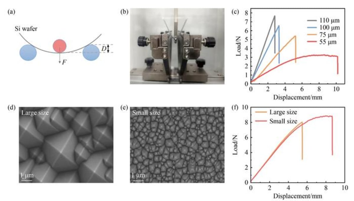 New Solar Cell Hits 30% Efficiency and Bends Without Breaking - Image 2
