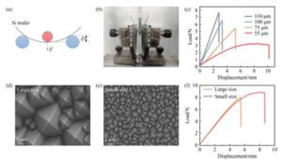 Microscopic view of uniform submicron pyramid structures on ultrathin flexible silicon solar cell surface