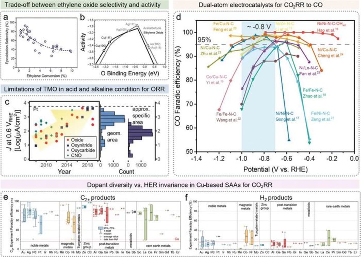 AI Uncovers Hidden Breakthroughs in Old Science Papers - Image 2