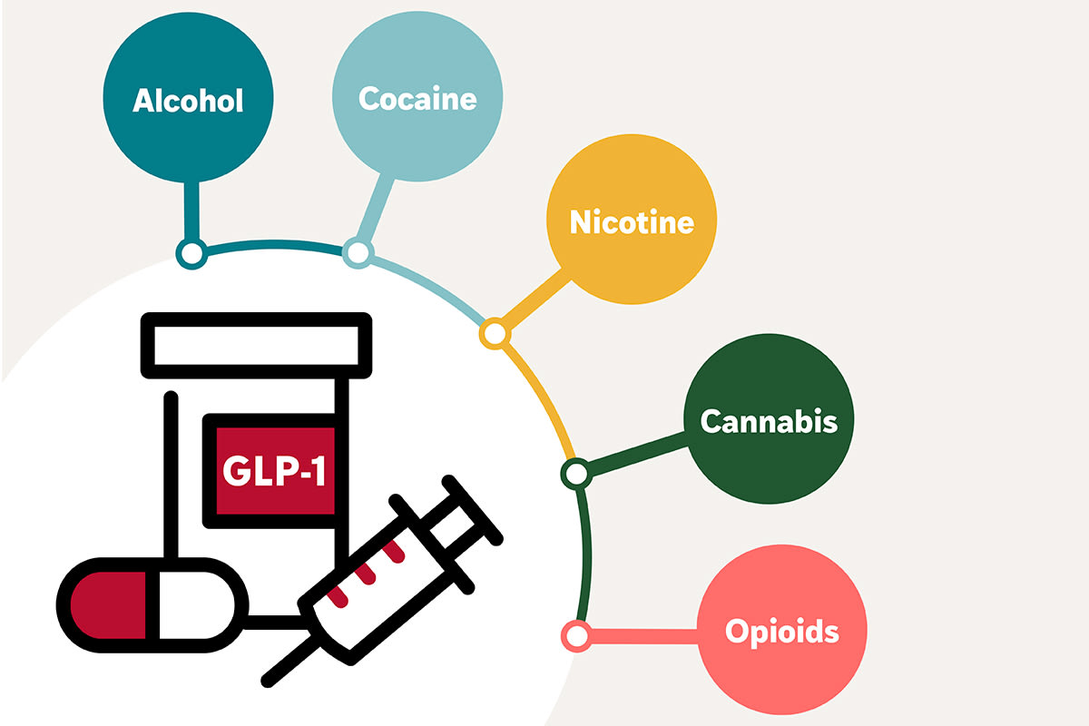 GLP-1 Drugs Cut Addiction Risk by 50% in Major Study